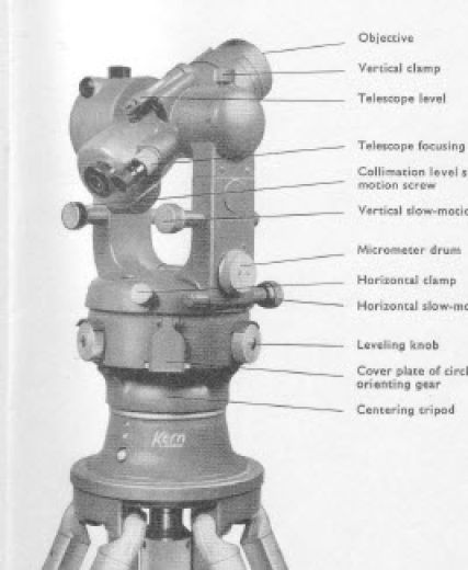 Kern DK-RV - User Manual