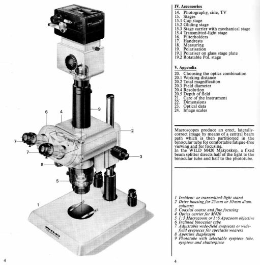Wild M420 user manual