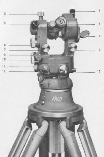 Kern DKM1 - User Manual
