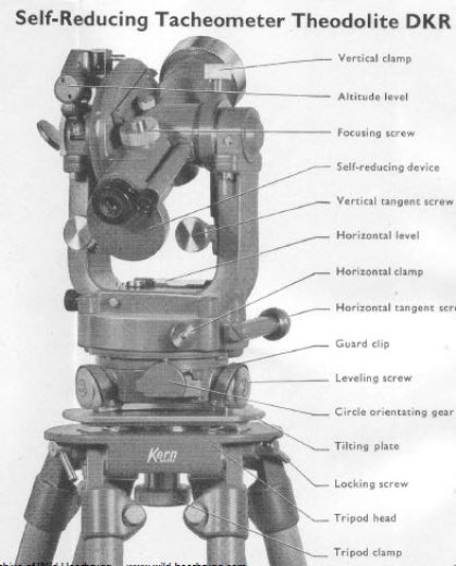 Kern DKM2, DKM2-U, DKM2-T, DK2, DKR - User Manual