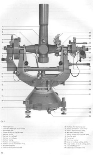 Wild T4 user manual