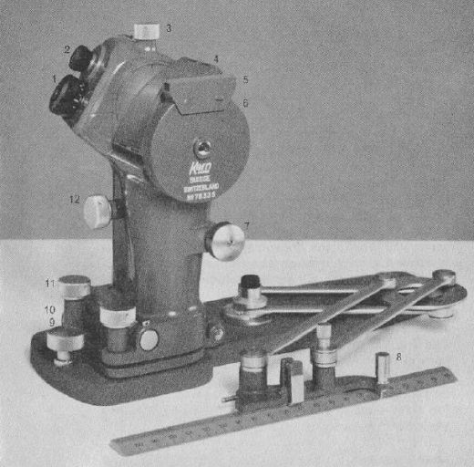 Kern RK - User Manual