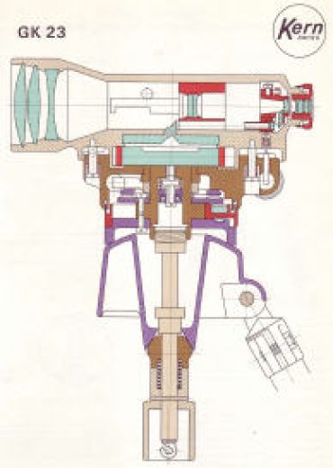 Kern GK23 - Cross section