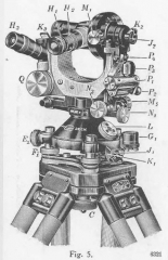 Zeiss Theodolite Th I User manual
