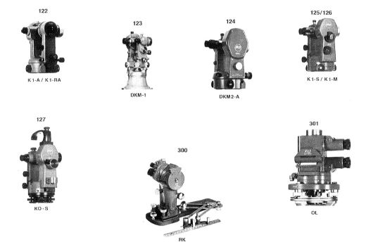 Kern THEODOLITES Spare parts list