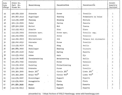 Kern LEVELS Spare parts list