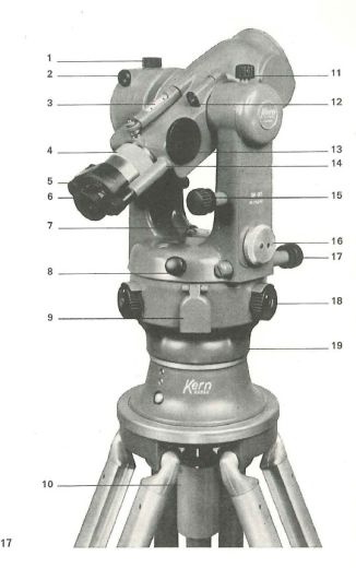 Kern DK-RT - User Manual