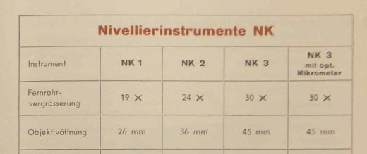 Kern NIVELLIERINSTRUMENTE - Prospekt