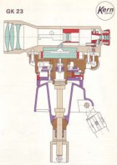 Kern GK23 - Cross section