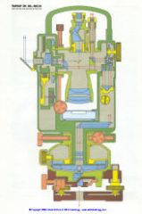Wild T2 (mod) brochure / cross section 1